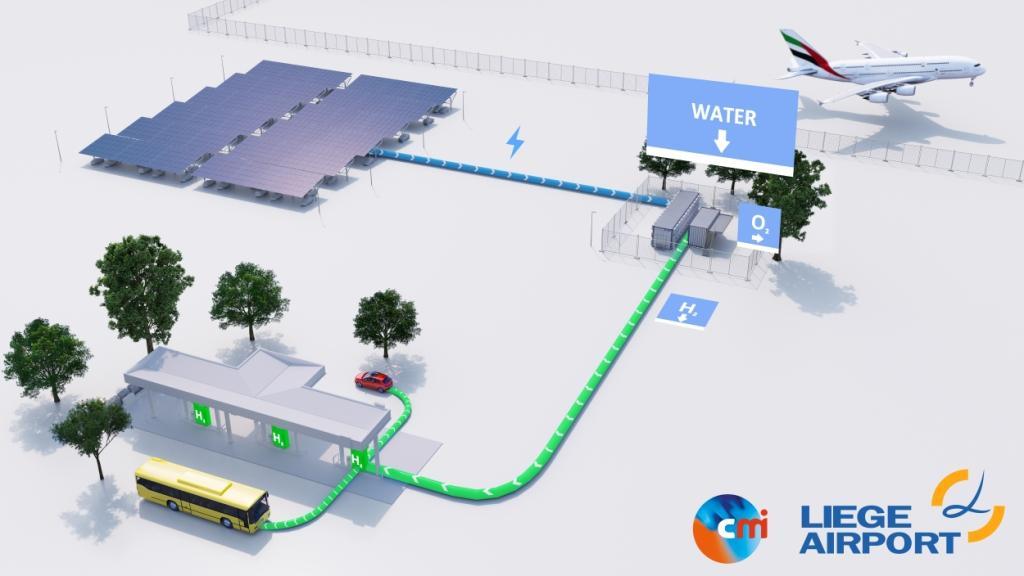HaYrport: Liege Airport and CMI working on a hydrogen solution for green mobility