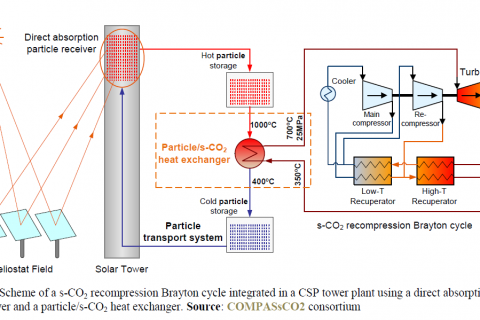 CSP-Plant-sCO2